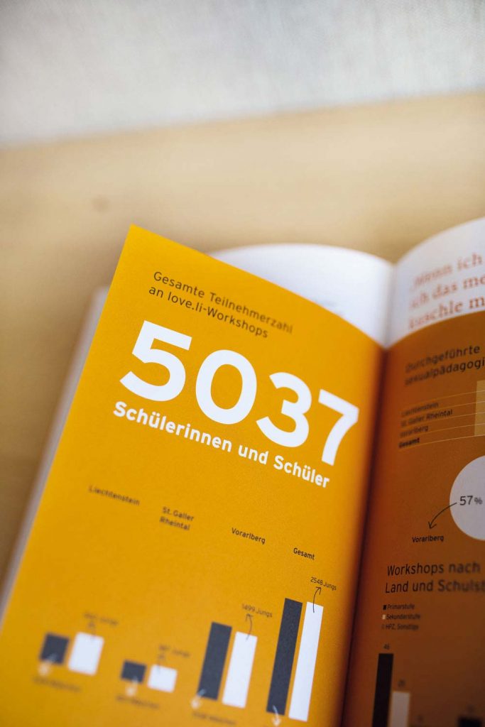 GesamtteilnehmerInnenzahl: 5037 Schülerinnen und Schüler